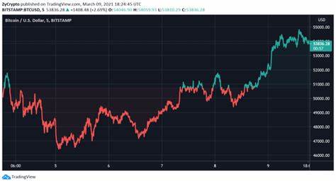 Bitcoin Is Replacing Gold in Investor Portfolios Amid Price Rally: JPM - Markets Insider