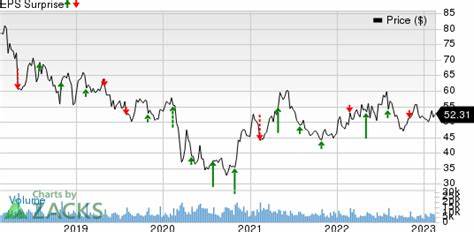 Molson Coors (TAP) Q4 Earnings: What To Expect - Yahoo Finance