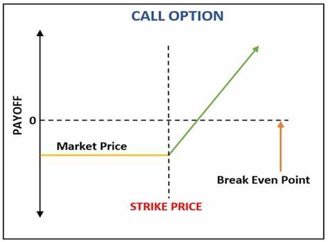 STRIKE Price: STRIKE Live Price Chart, Market Cap & News Today - CoinGecko Buzz