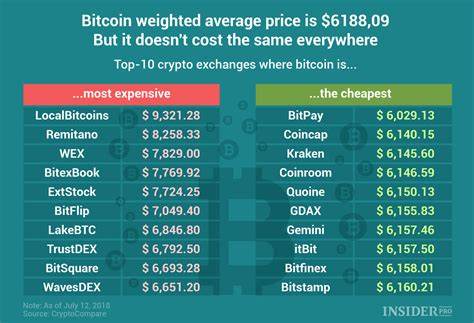 How Much Bitcoin Should You Have in Your Portfolio in 2025? According to BlackRock, It's Still Just 2%. - The Globe and Mail