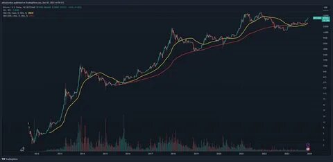 Ethereum leads altcoins north as Bitcoin halts amid bull trap fears - Mitrade
