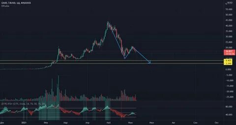 Uber angel investor stirs Bitcoin debate with ‘build a better Bitcoin’ remark - TradingView