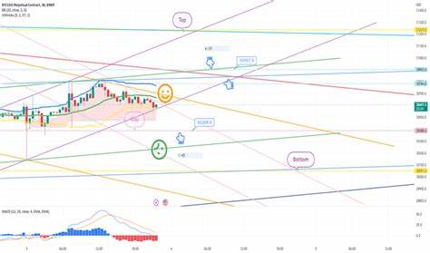 Bitcoin Trade Ideas — BITMEX:BTCUSD.P - TradingView