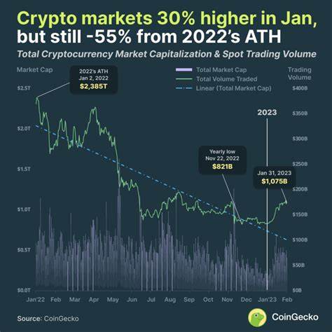 The Best Crypto Opportunity of 2024: How $1,000 in These Bullish Altcoins Could Become $5 Million - CoinMarketCap