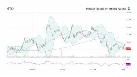 Is Mettler-Toledo International Stock Underperforming the Dow?