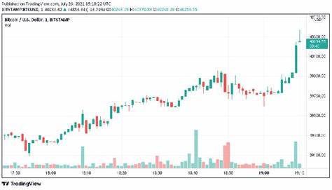 Bitcoin hits $40K after a 6-week absence, but on-chain activity is 'somewhat bearish' - Cointelegraph