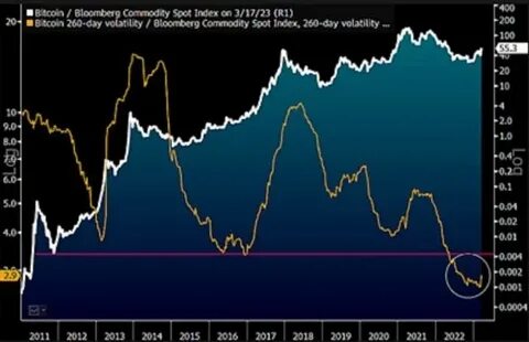 Expert Reveals Key Price Points That Could Show Bitcoin is Overheated - Cryptonews