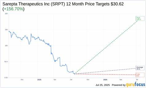 Sarepta Therapeutics Stock Is Surging After The Bell: What's Going On?