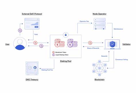 Guide to Restaking and Liquid Restaking in DeFi