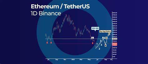 Ethereum Supply Surges to Pre-Merge Levels – Impact on ETH Sentiment - The Currency Analytics