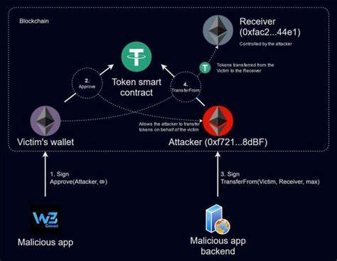 Victims lose $70K to one single wallet-draining app on Google's Play Store - The Register