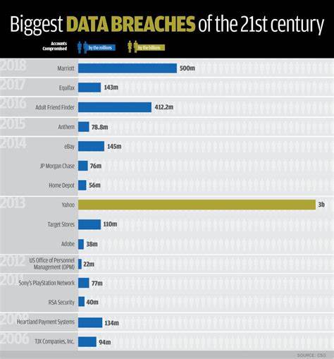 The biggest data breach fines, penalties, and settlements so far - CSO Online