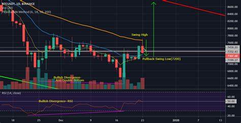 Bitcoin Back on a Bullish Path? ETFs in Focus