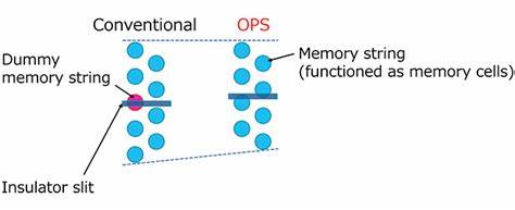 Overview of new technologies applied to BiCS FLASH generation 8
