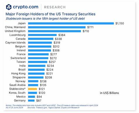 Stablecoin issuers are projected to become major holders of US Treasuries by 2030 – Citibank GPS report