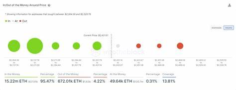 Ethereum Price Prediction: ETH still on its way to $3,000, according to technicals - FXStreet