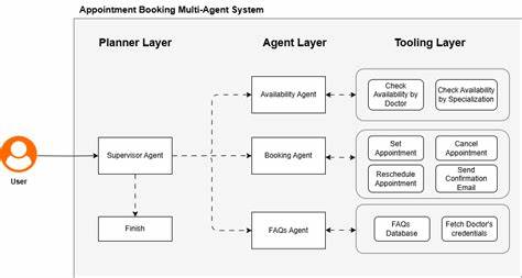 Show HN: Wasmind – A framework for building massively parallel agentic systems