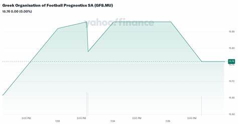 GREEK ORGANISATION OF FOOTBALL PROGNOSTICS SA