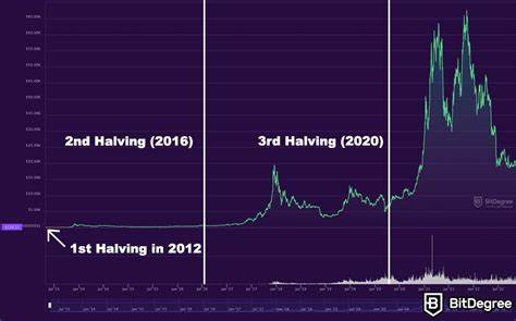 Bitcoin halving 2024: How to keep BTC mining efficient as rewards decrease - Cointelegraph