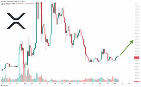 XRP Price Pumps 20% on Ripple/SEC Ruling – Huge Bullish Breakout Incoming? - Cryptonews