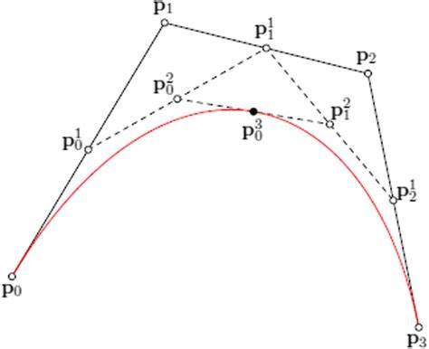 Interpolating a Bezier Curve