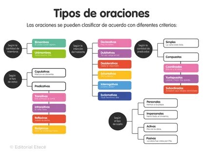 Comprender los tipos de criptomonedas: cómo Skyren DAO está redefiniendo los activos digitales
