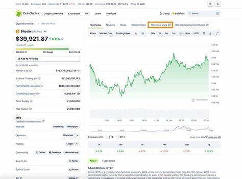 Bitcoin Technical Analysis on Google Sheets: A Beginner's Guide - CoinGecko Buzz