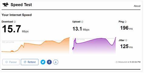 Internet Speed Test - Measure Network Performance | Cloudflare