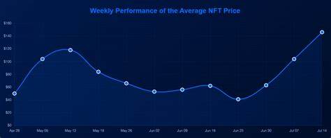 NFT Market Cap Surges to $6.6B in July as CryptoPunk Sells for $5M – Are NFTs Back?