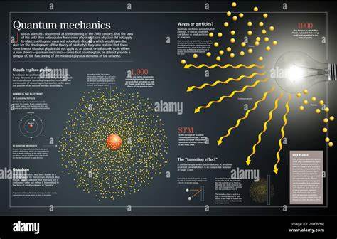 A Century of Quantum Mechanics