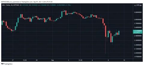 Insider Trading on US Strategic Reserve After Cardano and Solana Bloodbath; GameFi Utility Presale Is Making Serious Waves