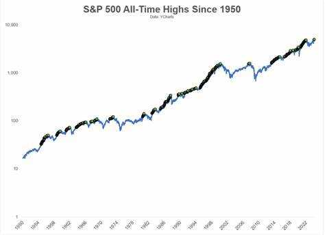 The S&P 500 Is Around Its All-Time High. Is It Too Late to Invest in the Index?