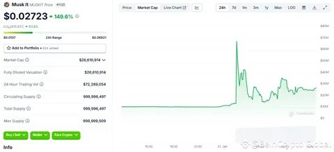 Top Elon Musk-Inspired Coins by Market Cap - CoinGecko