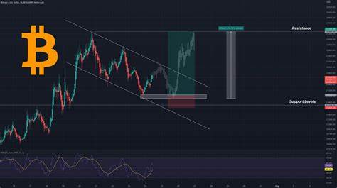 BITCOIN PRICE PREDICTION for BITSTAMP:BTCUSD by CRYPTOMOJO_TA - TradingView