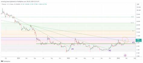 The Price Of FIL Now Ready For Prime Time. Filecoin About To Start The DePIN Bull Run? - Investing Haven