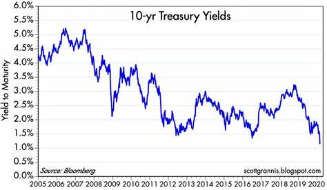 Fed Official Eyes Another 50 Bps Cut Post US Job Data, BTC To $70K? - CoinGape