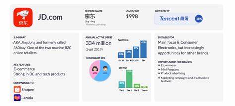 Ceconomy enters talks with China’s JD.com for potential takeover