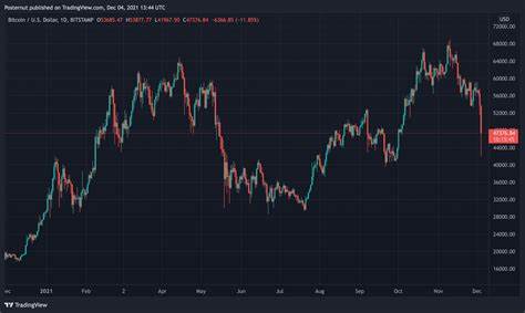 Bitcoin has lost more than $72 billion in value since the beginning of 2018 - markets.businessinsider.com