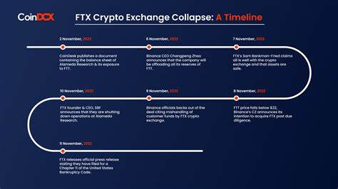 FTX Collapse Explained: How Sam Bankman-Fried’s Empire Fell - BeInCrypto