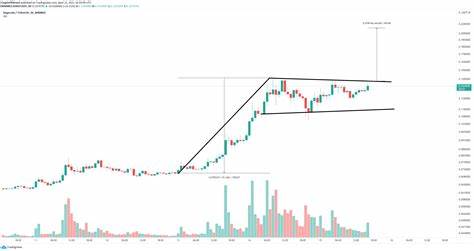 Dogecoin (DOGE) Price Flashes Breakout Signal But 50-DSMA Stands In The Way - CoinChapter