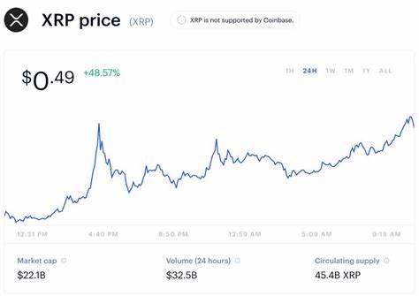 After Massive Dogecoin Crash, Ripple’s XRP Has Suddenly Rocketed Higher In WallStreetBets Price Surge - Forbes