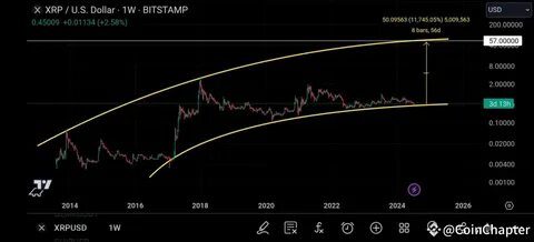 Ripple (XRP) Analyst Sets 11,457% Upside Target; Reality Sees 126% Gains - CoinChapter