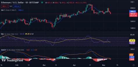 Technical Analysis: Ethereum (ETH) Price Prediction - CoinMarketCap