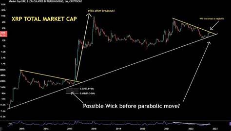 Elite Crypto Investor Gives Shocking Timeline for When XRP Will Cross $25, Ethereum $18000 and RXS Crypto Price $50 - Press Trust of India