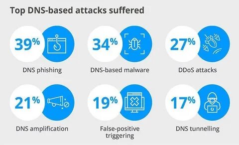 Celer Network thwarts attempted DNS attack that allegedly puts 128 Web3 projects at risk - The Block