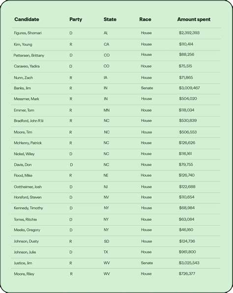 Super PAC Supporting Pro-Crypto Candidates Raises $100M in Funding