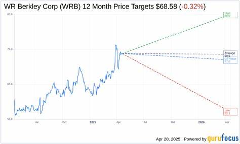 Here's What to Expect From W. R. Berkley's Next Earnings Report