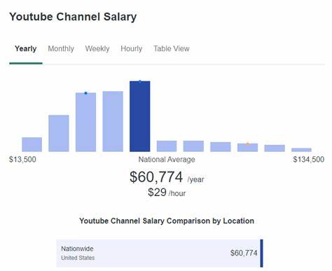 Converting YouTube ad revenue into trees [video]