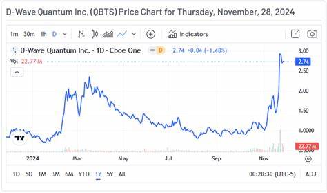 Is D-Wave Quantum Stock a Buy Now?