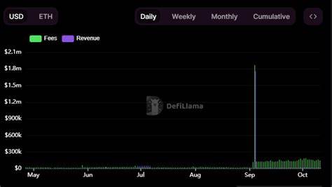 Why AAVE’s revenue success may not be enough for its price action - AMBCrypto News